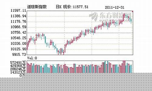 道琼期货指数行情(道琼期货指数实时行情时)_https://www.tuogunzhijia.com_道指期货_第1张