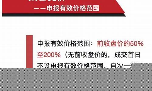 三板集合竞价交易规则最新版(三板集合竞价交易规则最新版图片)_https://www.tuogunzhijia.com_内盘期货_第1张