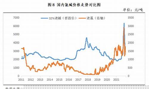 氯碱期货行情(氯碱期货行情最新消息)_https://www.tuogunzhijia.com_道指期货_第1张