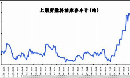 沪油期货行情最新消息今天(沪锡期货行情最新消息)_https://www.tuogunzhijia.com_道指期货_第1张