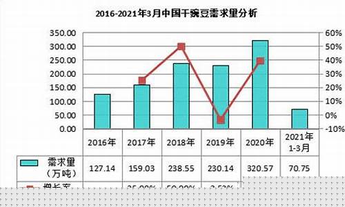 豌豆期货行情分析报告(豌豆期货行情分析报告)_https://www.tuogunzhijia.com_道指期货_第1张