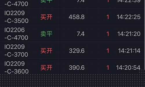 现在美股指期货最新行情(现在美股指期货最新行情走势)_https://www.tuogunzhijia.com_道指期货_第1张