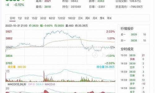 沥青期货实时行情蜡烛图(沥青期货价格最新走势分析)_https://www.tuogunzhijia.com_原油期货_第1张