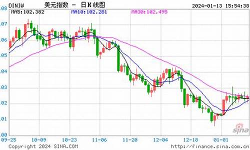 美元兑原油期货实时行情(美元兑原油期货实时行情走势)_https://www.tuogunzhijia.com_黄金期货_第1张