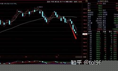 铁矿主力 期货行情(铁矿期货走势分析)_https://www.tuogunzhijia.com_道指期货_第1张