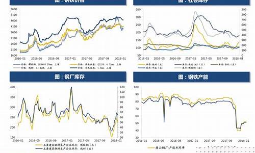 成都原油期货行情分析(成都原油期货行情分析报告)_https://www.tuogunzhijia.com_纳指期货_第1张