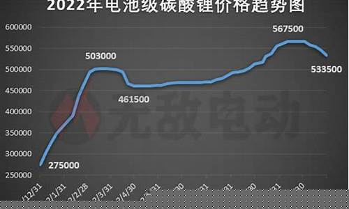 碳酸锂期货实时行情电池级(碳酸锂期货今日实时行情)_https://www.tuogunzhijia.com_道指期货_第1张