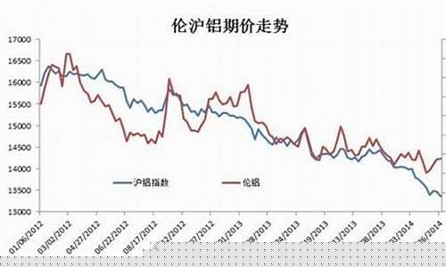 瑞达期货原料价格行情走势(瑞达期货资讯)_https://www.tuogunzhijia.com_内盘期货_第1张