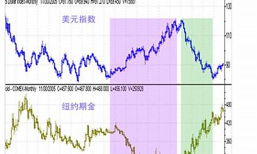 美黄金期货指数行情(美黄金期货实时行情走势图第一黄金网)_https://www.tuogunzhijia.com_内盘期货_第1张