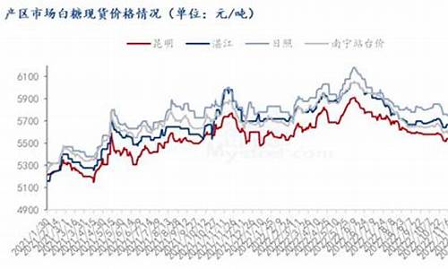 白糖期货行情技术面(白糖期货分析)_https://www.tuogunzhijia.com_内盘期货_第1张