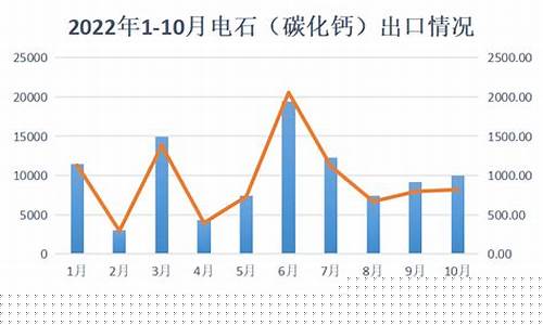 电石期货行情价格实时(电石期货行情实时行情查询)_https://www.tuogunzhijia.com_内盘期货_第1张
