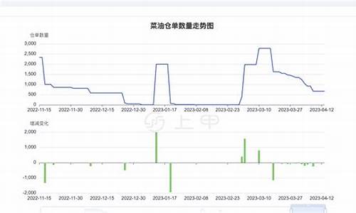 衢州菜油期货行情回顾(菜油期货行情实时行情)_https://www.tuogunzhijia.com_道指期货_第1张