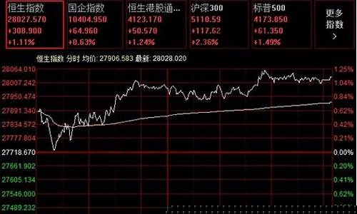 网络股指期货指数行情今日(股指期货交易网站)_https://www.tuogunzhijia.com_道指期货_第1张