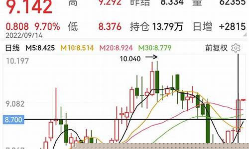 贵州天然气期货行情今日(贵州天然气期货行情今日最新)_https://www.tuogunzhijia.com_道指期货_第1张