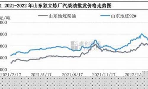 柴油期货行情走势最新(重柴油期货)_https://www.tuogunzhijia.com_道指期货_第1张