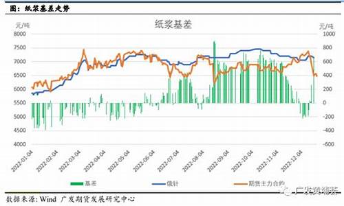 纸浆期货最新行情走势(纸浆期货实时行情)_https://www.tuogunzhijia.com_道指期货_第1张