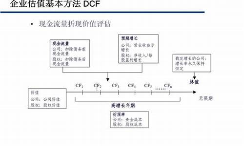 公司估值方法有几种(公司估值的三种方法)_https://www.tuogunzhijia.com_黄金期货_第1张