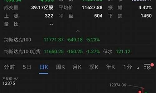 科创50为什么一直跌(科创50为什么不是50只股票)_https://www.tuogunzhijia.com_黄金期货_第1张