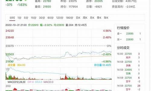 沪锌1911期货行情最新(沪锌期货价格实时行情)_https://www.tuogunzhijia.com_道指期货_第1张