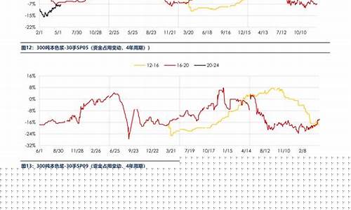 pvc期货价行情走势(pvc 期货行情)_https://www.tuogunzhijia.com_道指期货_第1张