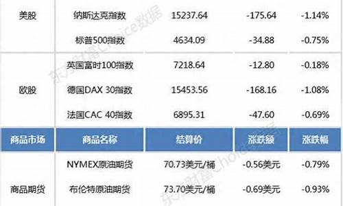 今日凌晨美股收盘情况最新(今日美股市最新实时行情)_https://www.tuogunzhijia.com_黄金期货_第1张