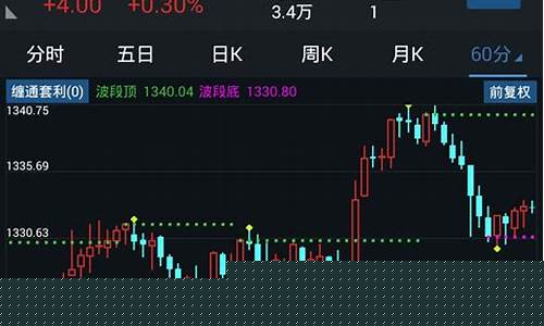 通达信软件只要期货行情(通达信可以看期货行情吗)_https://www.tuogunzhijia.com_道指期货_第1张
