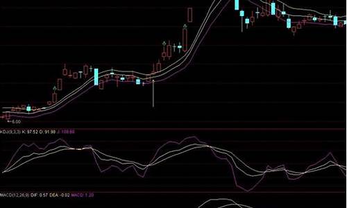 通达信期货行情变股票行情(通达信股指期货怎么调出来)_https://www.tuogunzhijia.com_黄金期货_第1张