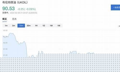 美股期货盘行情(美股期货最新行情)_https://www.tuogunzhijia.com_黄金期货_第1张