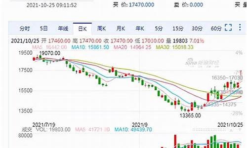美猪期货24小时行情(美瘦肉猪期货行情)_https://www.tuogunzhijia.com_黄金期货_第1张