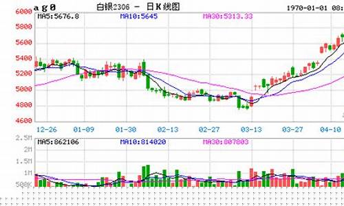 伦敦白银期货实时行情新浪(伦敦白银期货最新行情分析)_https://www.tuogunzhijia.com_黄金期货_第1张