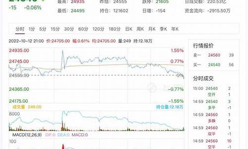锌期货行情实时(有色期货行情实时行情查询)_https://www.tuogunzhijia.com_道指期货_第1张