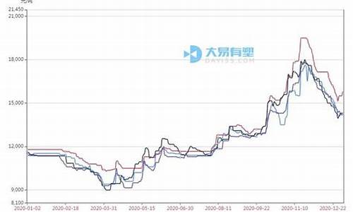 越南塑料期货价格行情走势(越南塑料袋制造比中国便宜)_https://www.tuogunzhijia.com_道指期货_第1张