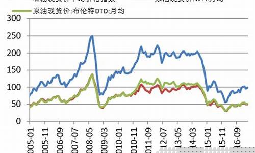 济南沥青期货行情分析(济南沥青期货行情分析报告)_https://www.tuogunzhijia.com_道指期货_第1张