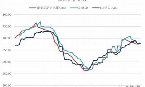 动力煤煤炭期货实时行情(动力煤期货最新行情)_https://www.tuogunzhijia.com_黄金期货_第1张
