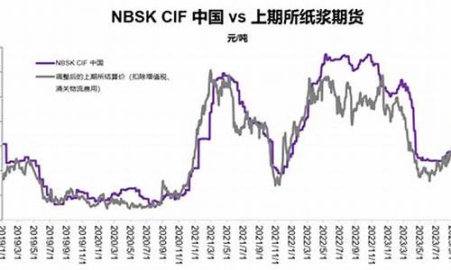 美元纸浆期货最新行情走势(美元纸黄金实时行情)_https://www.tuogunzhijia.com_黄金期货_第1张