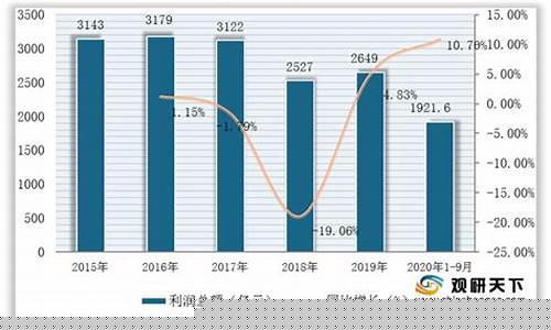 通用股份2023年业绩预告(通用股份业绩如何)_https://www.tuogunzhijia.com_道指期货_第1张