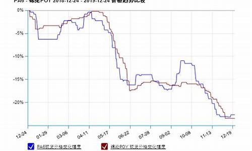 锦纶行情期货看什么_https://www.tuogunzhijia.com_黄金期货_第1张
