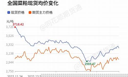 菜粕期货1909最新行情(菜粕期货行情走势)_https://www.tuogunzhijia.com_道指期货_第1张