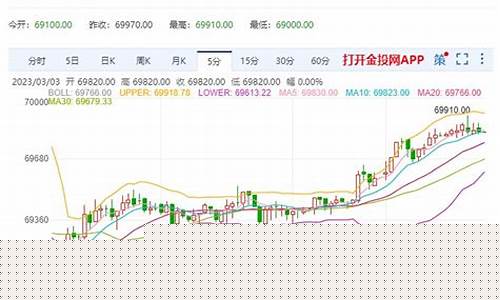 伦敦交易铜期货今日行情(伦敦铜价格最新行情)_https://www.tuogunzhijia.com_道指期货_第1张