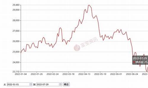 锌合金期货交易价格行情(锌合金价格行情走势图)_https://www.tuogunzhijia.com_黄金期货_第1张