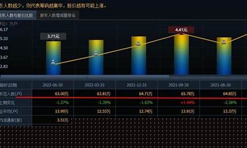 中国重工还有上涨的可能吗现在(中国重工2022年业绩暴涨)_https://www.tuogunzhijia.com_道指期货_第1张