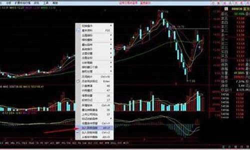 通达信添加自选股快捷键(通达信加自选的快捷键)_https://www.tuogunzhijia.com_黄金期货_第1张