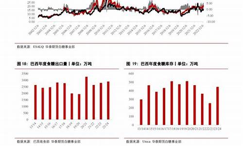 2020年白糖期货行情(美国白糖期货行情)_https://www.tuogunzhijia.com_内盘期货_第1张