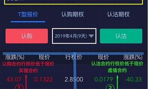 股指期货期权行情最新价格(股指期货期权行情最新价格表)_https://www.tuogunzhijia.com_黄金期货_第1张