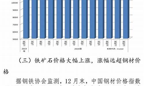 铁矿石期货进口价格表行情(铁矿石期货价格行情分析)_https://www.tuogunzhijia.com_道指期货_第1张