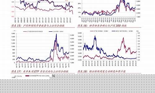 美国美国股指期货实时行情(美国股指期货实时走势)_https://www.tuogunzhijia.com_黄金期货_第1张