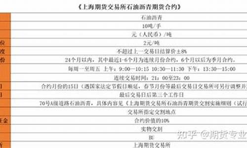 沥青2009期货最新行情(沥青期货2016价格)_https://www.tuogunzhijia.com_道指期货_第1张