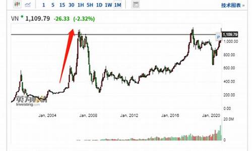 越南塑料期货实时行情网(越南塑料产业)_https://www.tuogunzhijia.com_道指期货_第1张