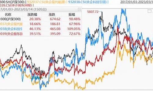 最好的沪深300ETF基金(沪深300etf基金交易规则及费用)_https://www.tuogunzhijia.com_黄金期货_第1张