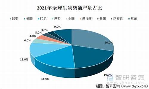生物柴油原料期货行情走势(生物柴油原料期货行情走势分析)_https://www.tuogunzhijia.com_黄金期货_第1张